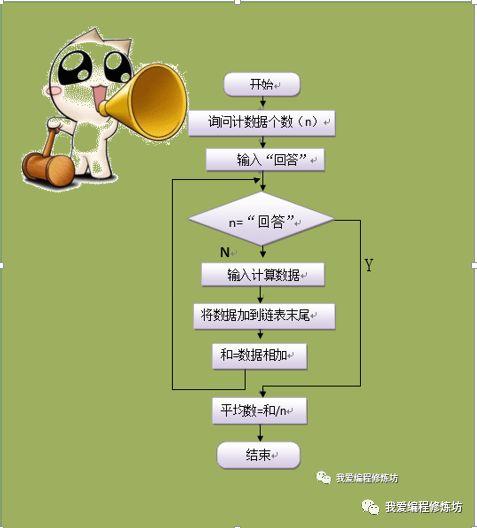 Scratch趣味编程之算平均数程序
