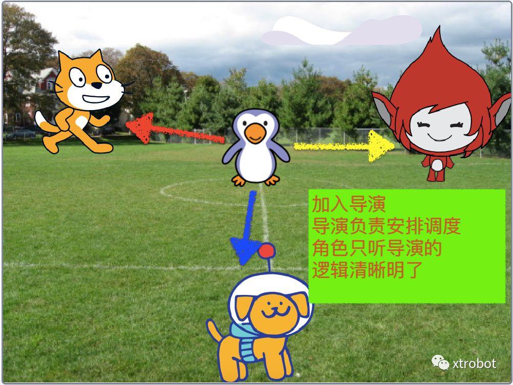 scratch3.0小问题系列(十)轻松搞定角色间有序朗读对话