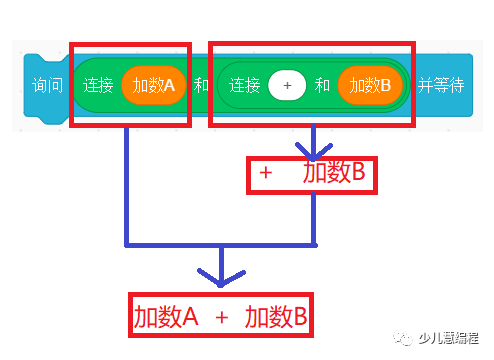 Scratch 少儿编程之旅（六）— 用Scratch学数学，原来数学也能这么有趣！