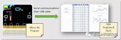 Micro:bit创意课程系列：用计算机串口和micro:bit沟通