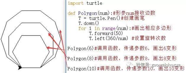 python青少年编程第二季——10、函数再认识，参数来相见