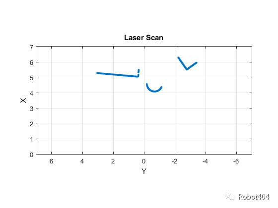 初识MATLAB-ROS工具箱——1.4 使用发布器和订阅器交换数据