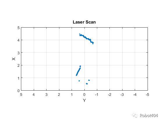 第1章 初识MATLAB-ROS工具箱——1.6 专业ROS消息的使用