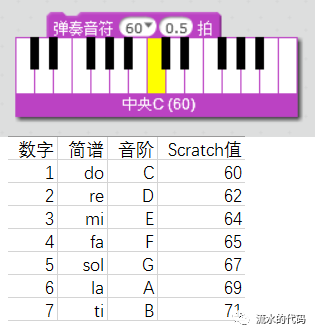 Scratch进阶——玩转音乐