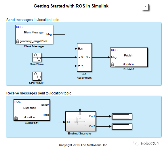 第2章 Simulink ROS例程——2.1 开始在Simulink中使用ROS