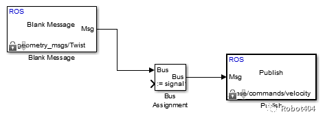 2.2 从Simulink连接到ROS使能的机器人