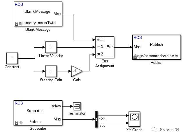2.2 从Simulink连接到ROS使能的机器人