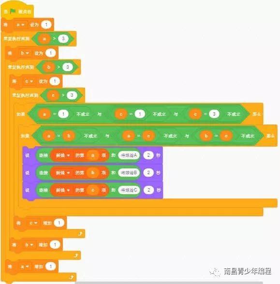 实战学习编程（5）---婚礼上的谎言