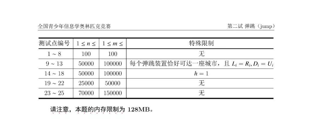 第 36 届全国青少年信息学奥林匹克竞赛（NOI 2019）二试赛题