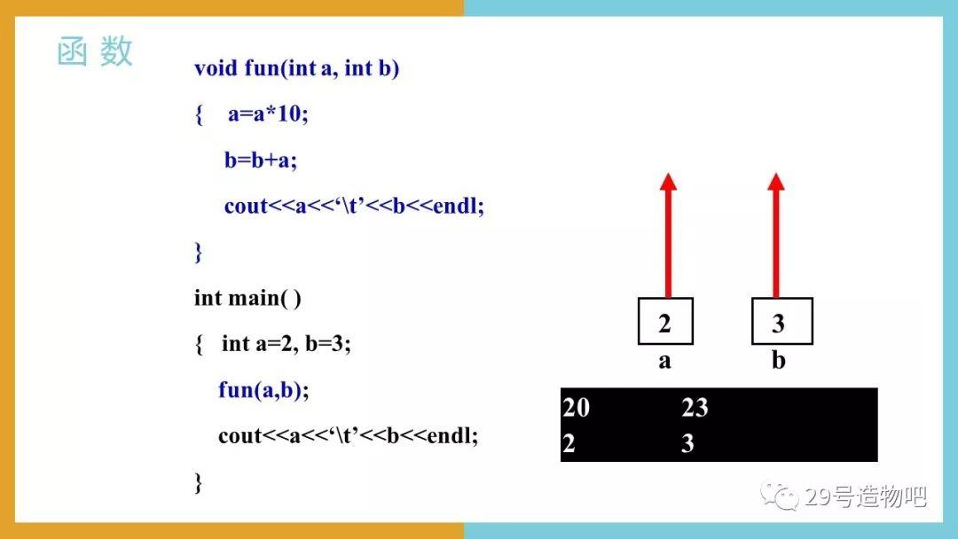 【C++程序设计】第十二讲：函数（上）