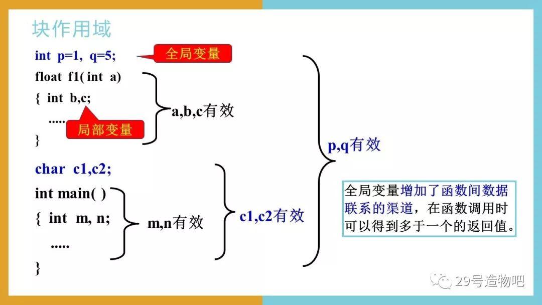 【C++程序设计】第十三讲：函数（下）