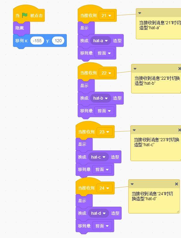 变装游戏（二）