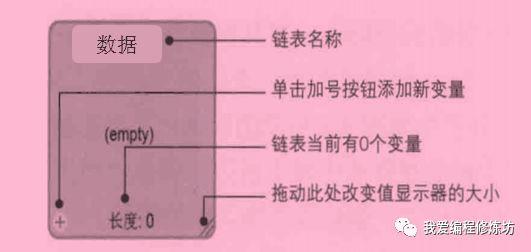 Scratch趣味编程之算平均数程序