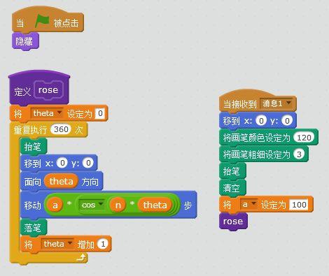 编写自定义花瓣数量花瓣绘制的程序