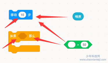 Scratch 3.0代码编辑 ——基础 Scratch 3.0代码编辑 ——基础