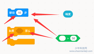 Scratch 3.0代码编辑 ——基础