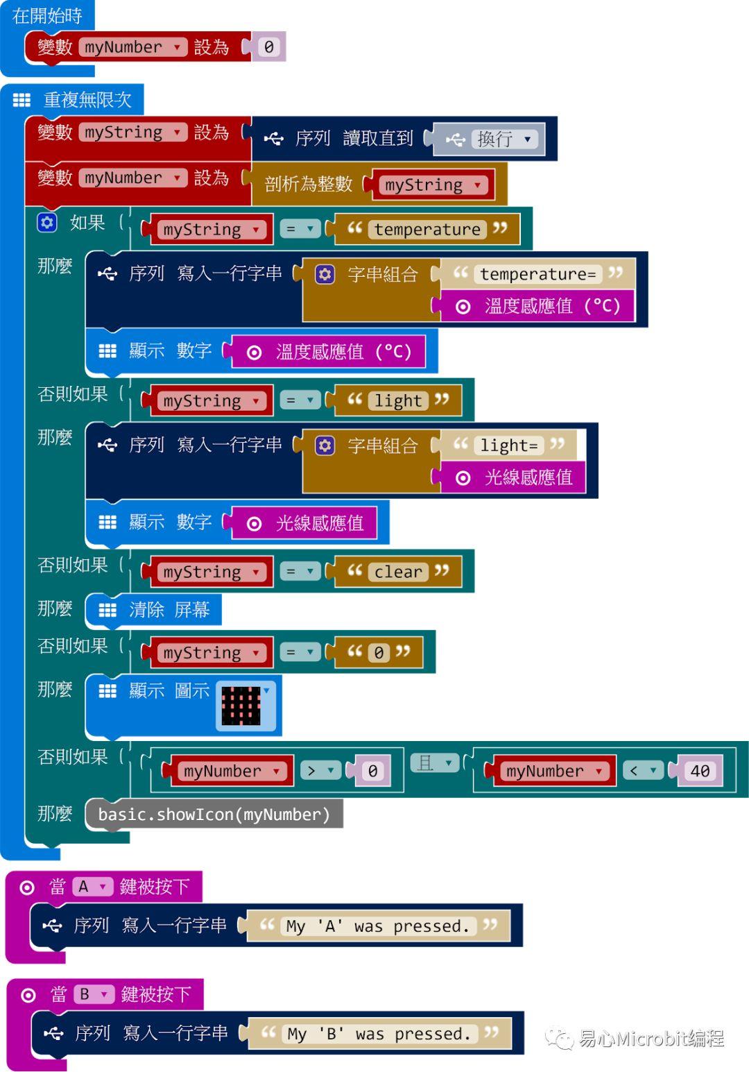 Micro:bit创意课程系列：用计算机串口和micro:bit沟通