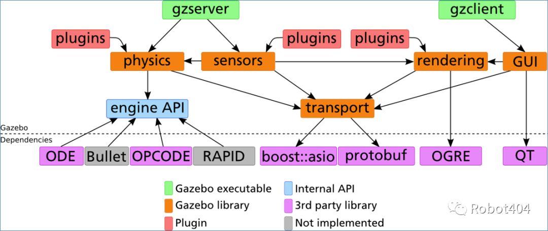 ROS教程-1.4 Gazebo及漫游机器人