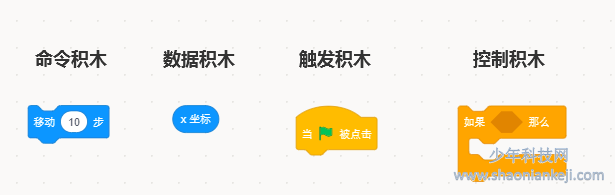 Scratch 3.0代码编辑 ——基础 Scratch 3.0代码编辑 ——基础