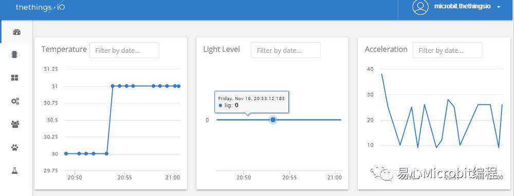 Micro:bit创意课程系列：以 thethings.iO 来将 BBC micro:bit 传感器数据图形化