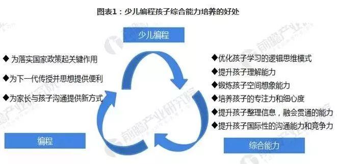 从国际少儿编程发展背景看中国少儿编程的未来：政策是指引行业发展的风向标