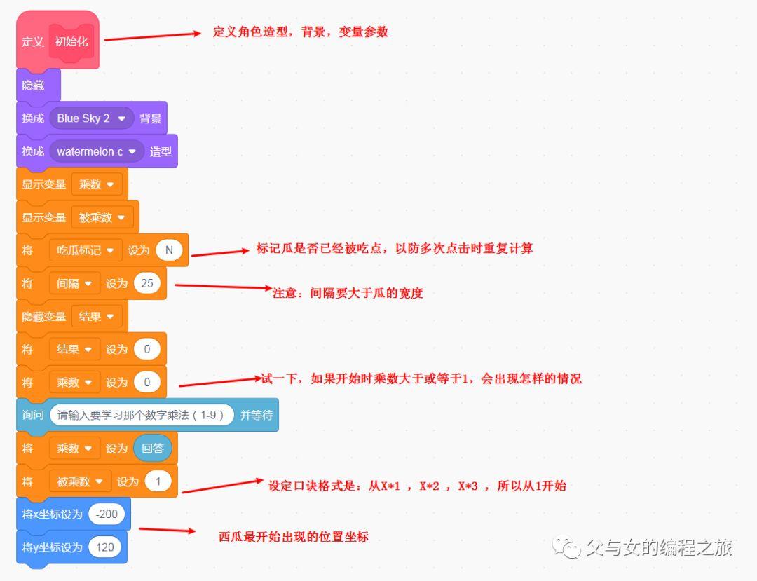 儿童编程：用Scratch学水果乘法表（1）