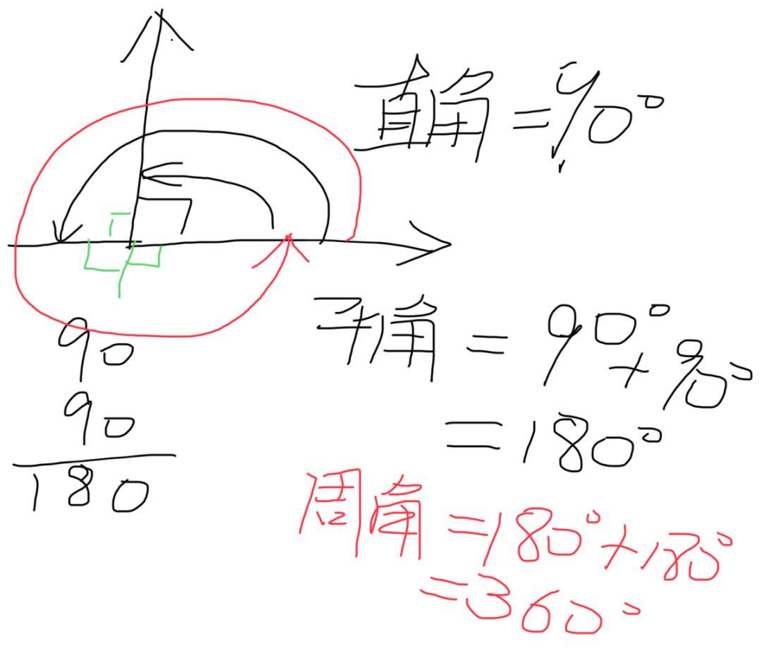 Scratch之思维训练三：从学而思数学到Scratch建模