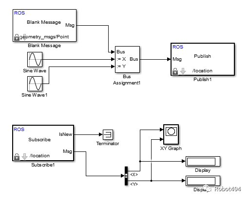 第2章 Simulink ROS例程——2.1 开始在Simulink中使用ROS