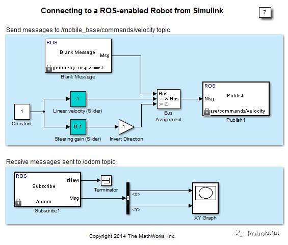2.2 从Simulink连接到ROS使能的机器人