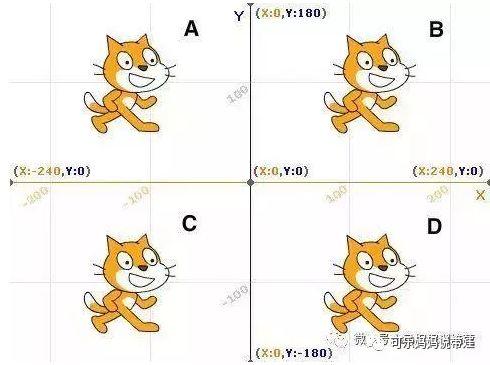 Scratch 04：让小猫走起来