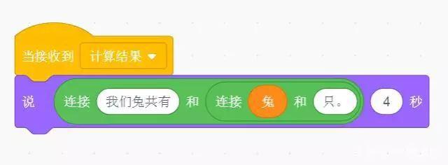 Scratch3.0编程小课堂（奥数题：鸡兔同笼）