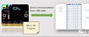 Micro:bit创意课程系列：用计算机串口和micro:bit沟通