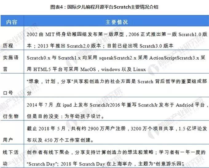 从国际少儿编程发展背景看中国少儿编程的未来：政策是指引行业发展的风向标