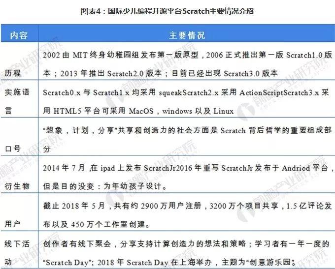 从国际少儿编程发展背景看中国少儿编程的未来：政策是指引行业发展的风向标