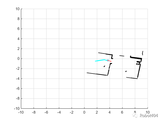 4.5 使用操纵杆控制TurtleBot