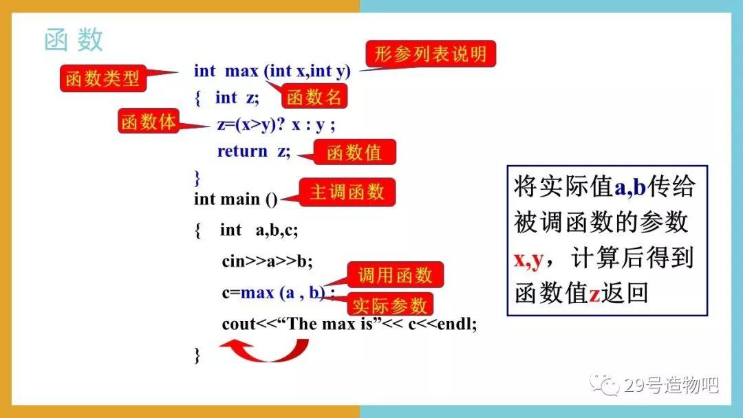 【C++程序设计】第十二讲：函数（上）