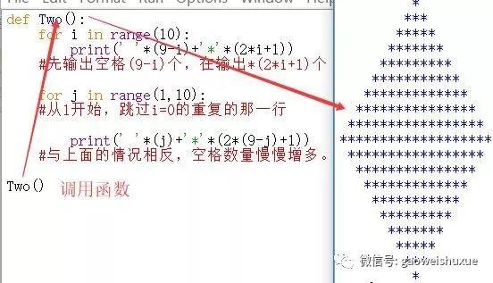 python青少年编程第二季——09、函数初相见，一顾倾人城。