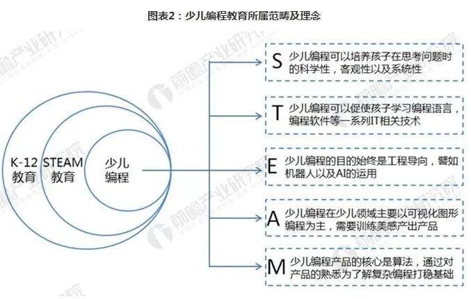 从国际少儿编程发展背景看中国少儿编程的未来：政策是指引行业发展的风向标