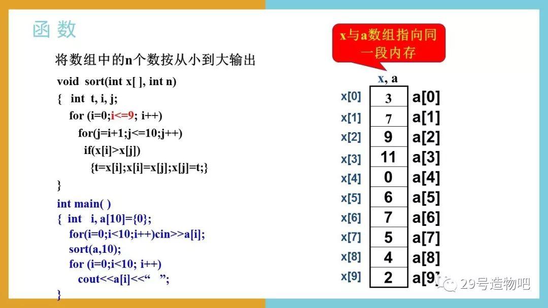 【C++程序设计】第十二讲：函数（上）