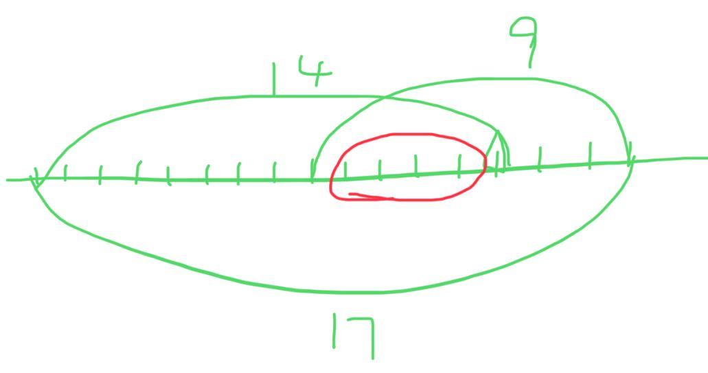 Scratch之思维训练三：从学而思数学到Scratch建模