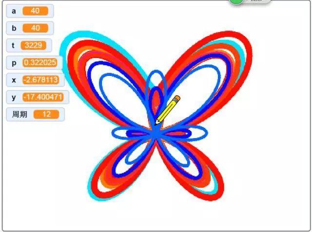 Scratch3.0编程（数学之美：蝴蝶曲线）