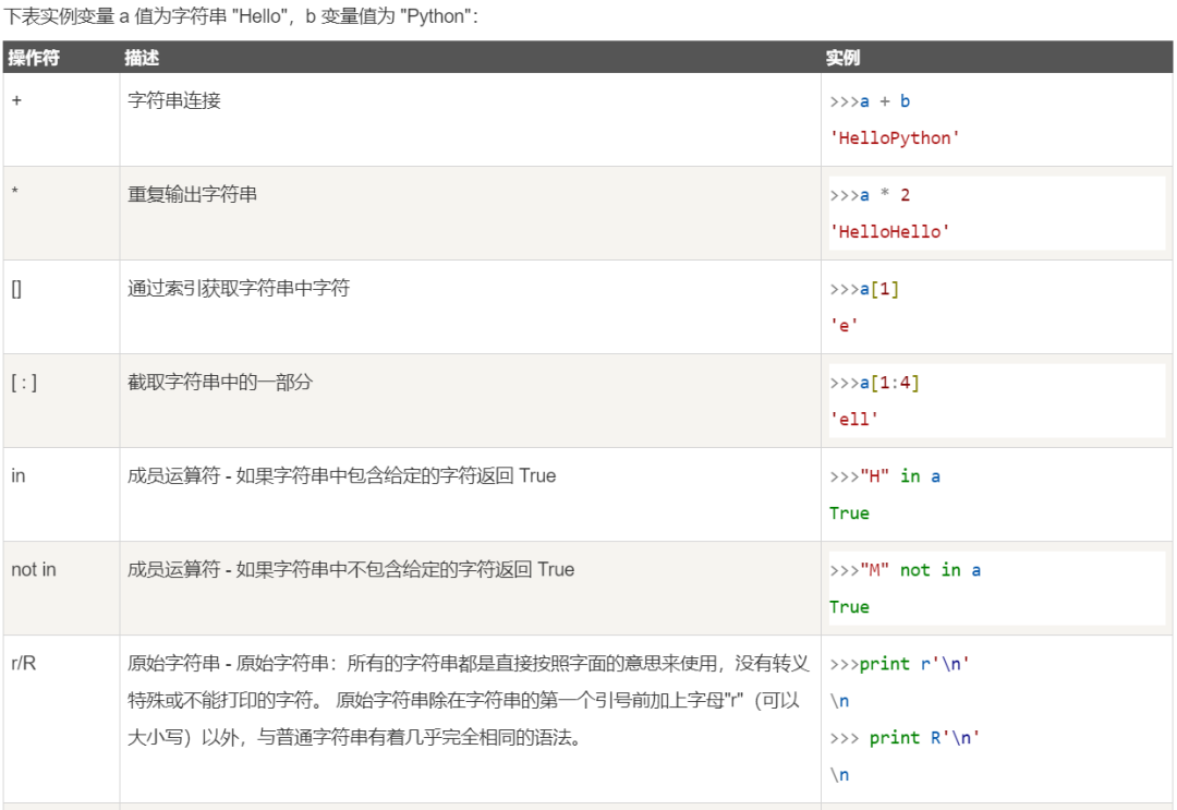 少儿Python编程基础知识(1) 少儿Python编程基础知识(1)