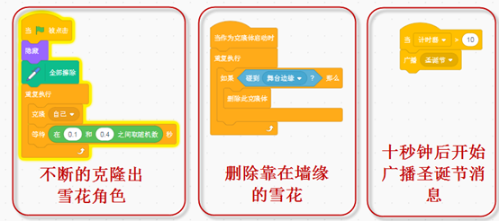 跟我学Scratch编程：白色圣诞节（十四）