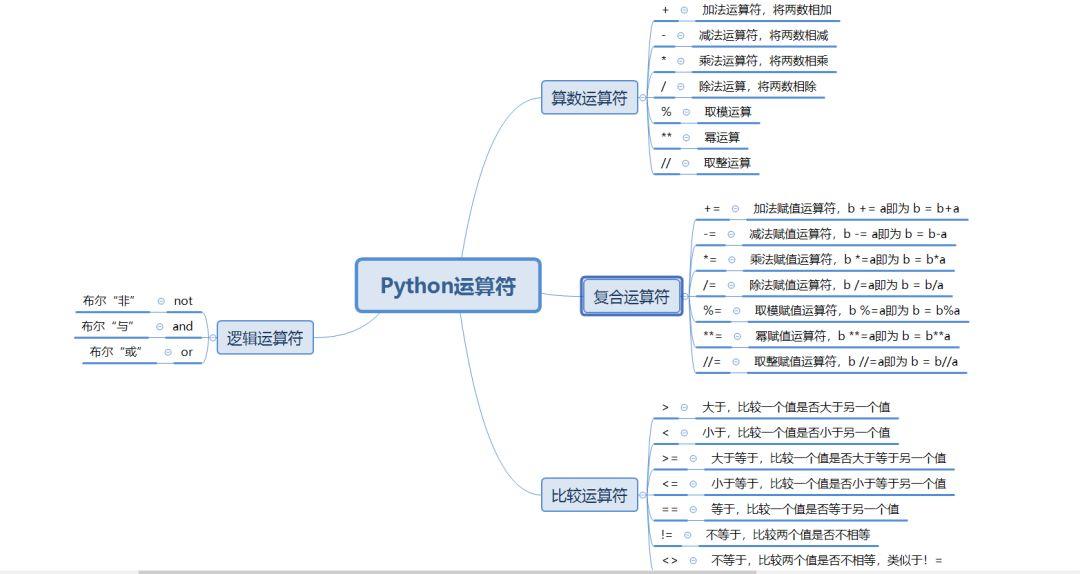 少儿Python基础(2)运算符