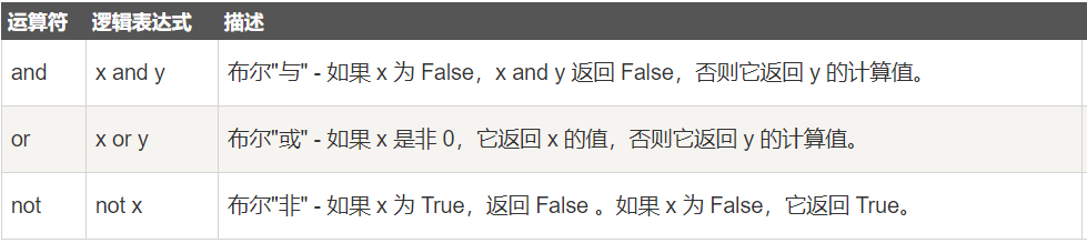 少儿Python基础(2)运算符 少儿Python基础(2)运算符
