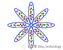 【Scratch第24期】图章积木