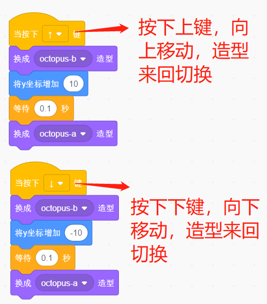 少儿创意编程scratch初级游戏--遨游水底世界 少儿创意编程scratch初级游戏--遨游水底世界