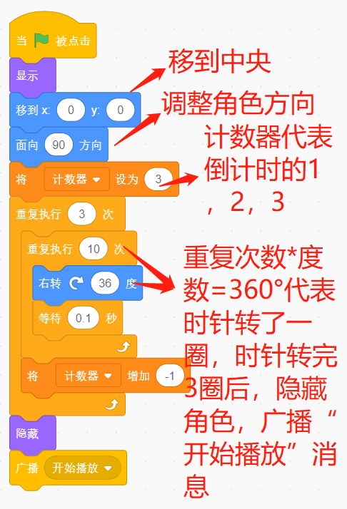 少儿创意编程scratch初级游戏--温馨的家庭电子相册 少儿创意编程scratch初级游戏--温馨的家庭电子相册