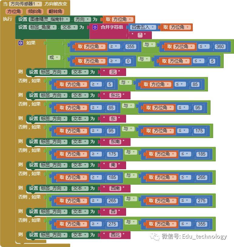 【App Inventor第7期】指南针