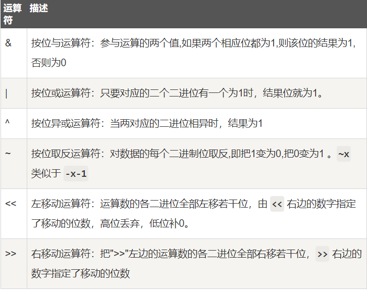 少儿Python基础(2)运算符 少儿Python基础(2)运算符